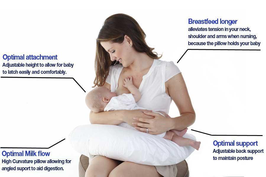 Best Nursing Pillow For Breastfeeding The Ultimate Choosing Guide September 2024