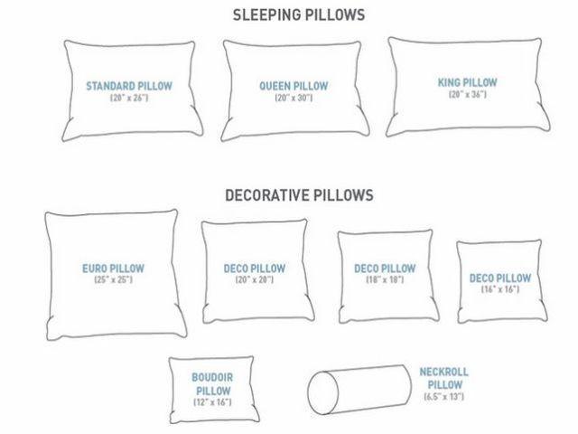 Euro Pillow Size -Guide to Pillow Sizes 