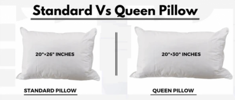 Standard Pillow and Pillowcase Size Chart Guide Updated March 2025