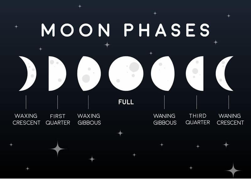 the-12-week-sleep-cycle-how-moon-phases-affect-your-sleep-update-2024