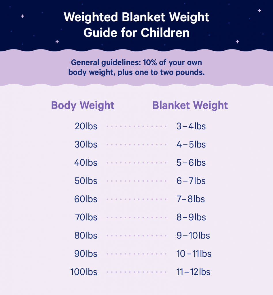 weighted-blanket-weight-chart-2.png