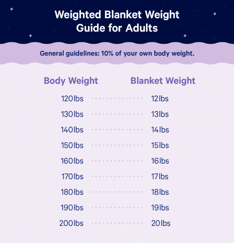 Weighted Blanket Weight Chart 03 / 2024
