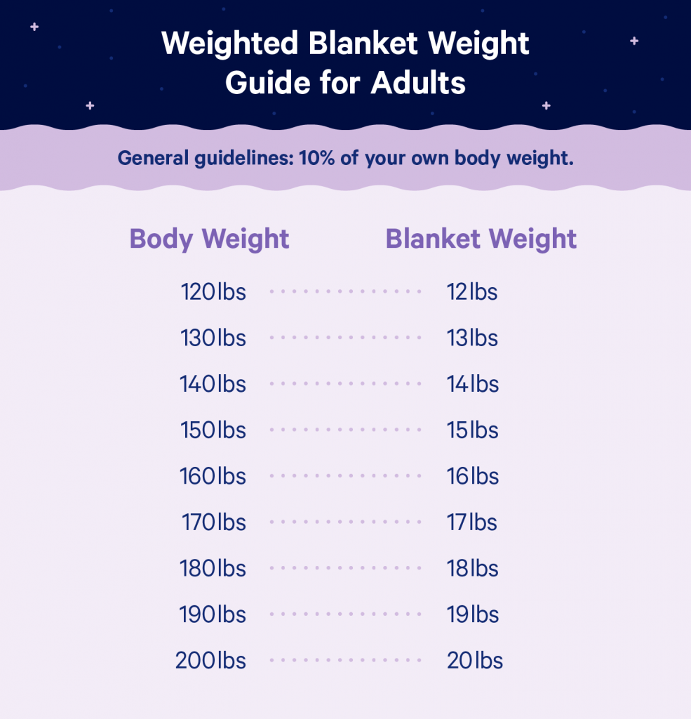 weighted-blanket-weight-chart.png