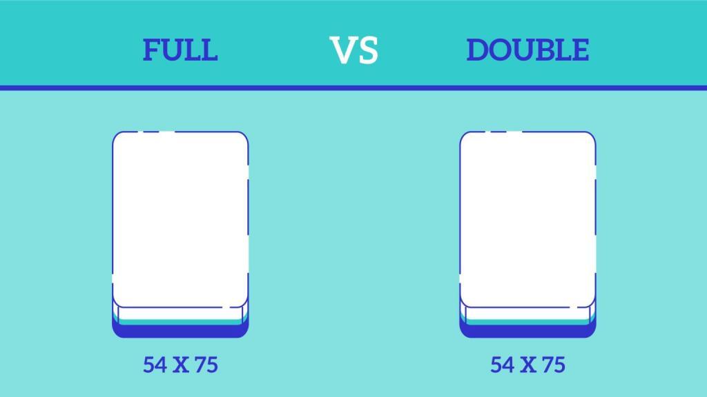 double-vs-full-1.jpg