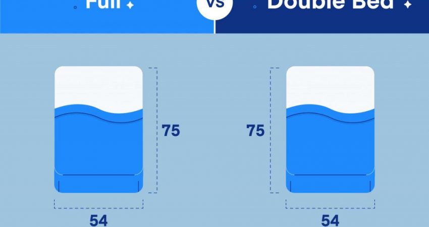 Double vs. Full Mattress Comparison