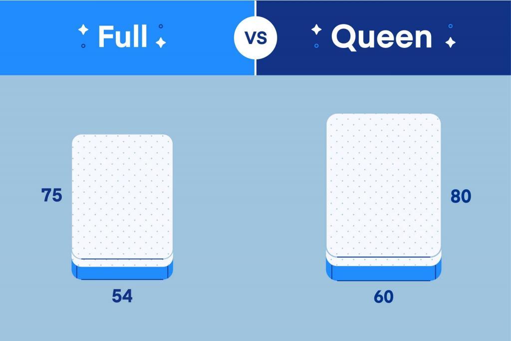 full-vs-queen-1.jpg