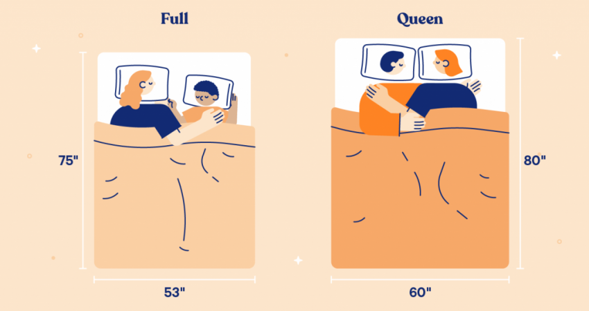 Full vs. Queen Mattress Comparison