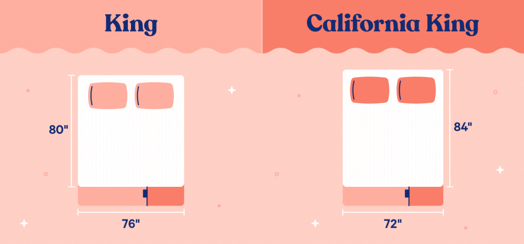 king-vs-california-king-1.png