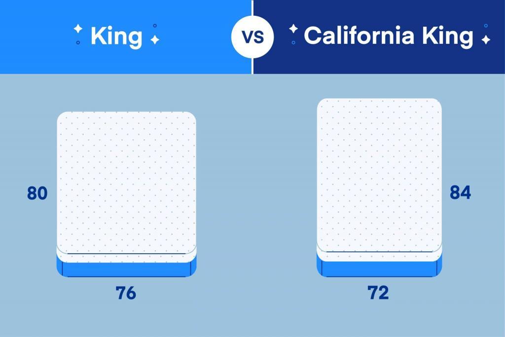 Size Comparison Of King And California King