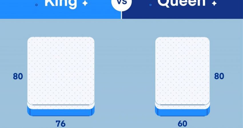 Queen vs. King Mattress Comparison