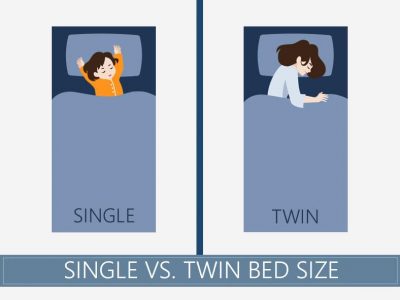 Single vs. Twin Comparison