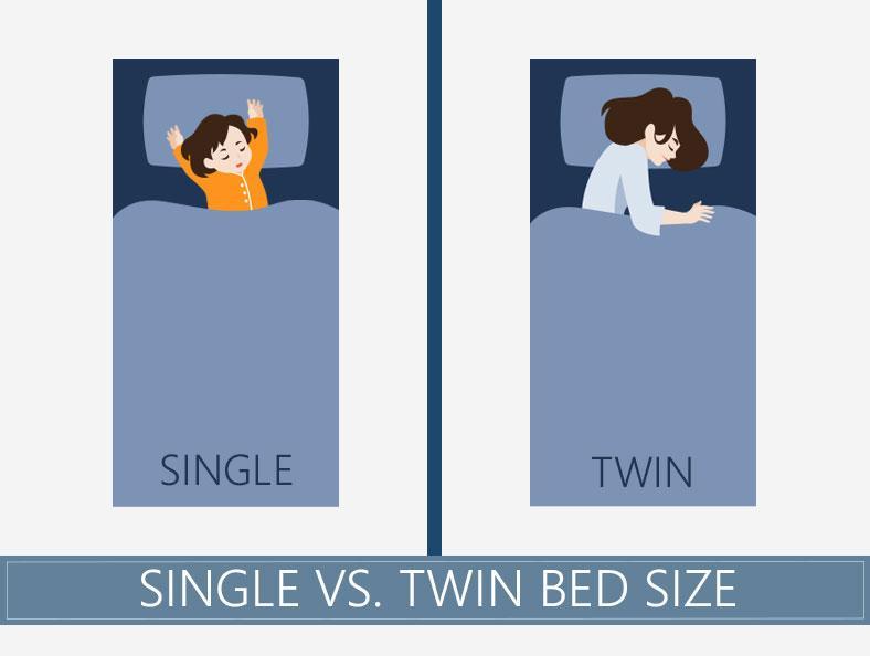 single-vs-twin.jpg