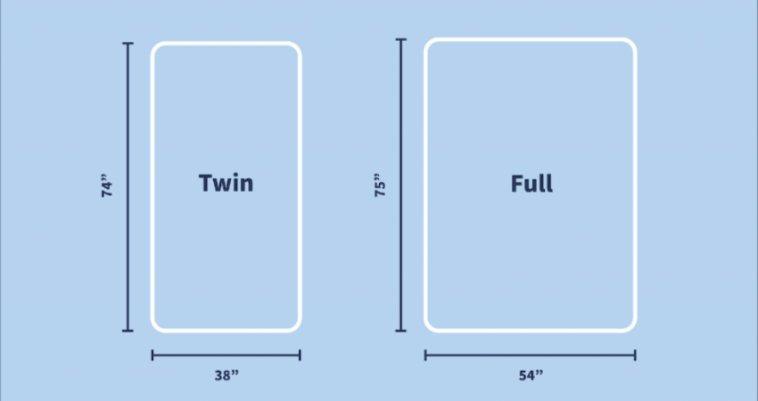 Twin vs. Full Mattress Comparison