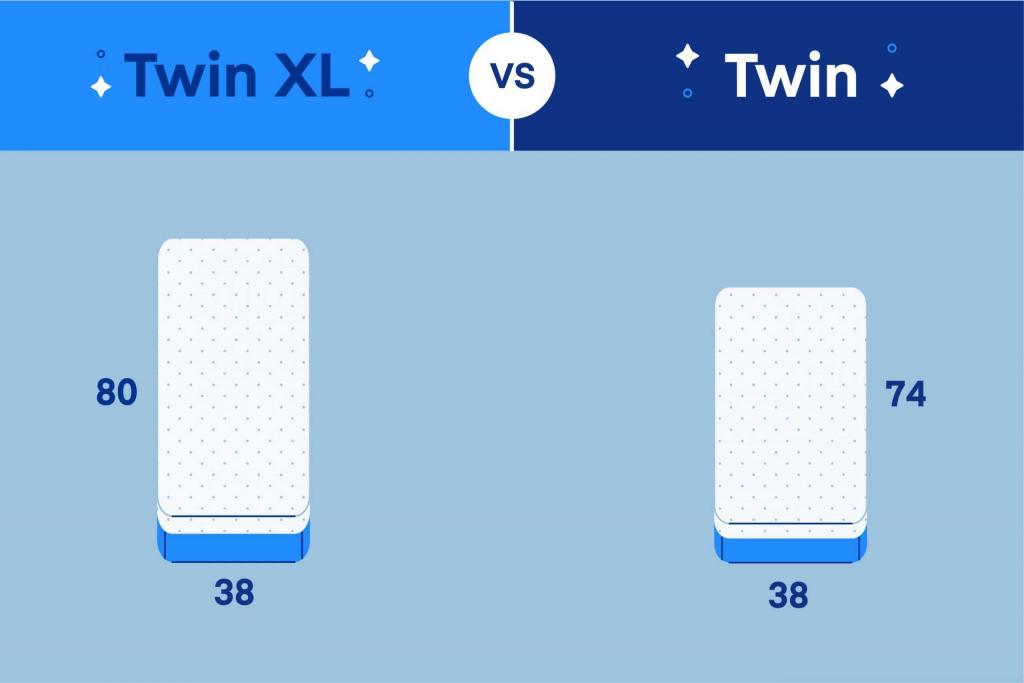 twin-vs-twin-xl.jpg