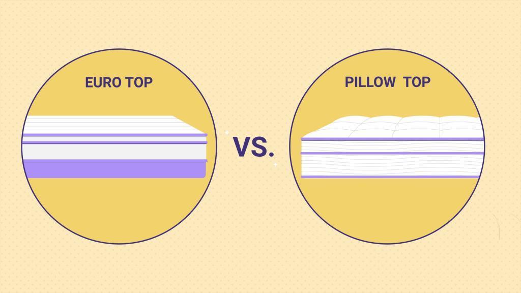 Pillow Top vs Euro Top Mattress Comparison Guide Updated 2024