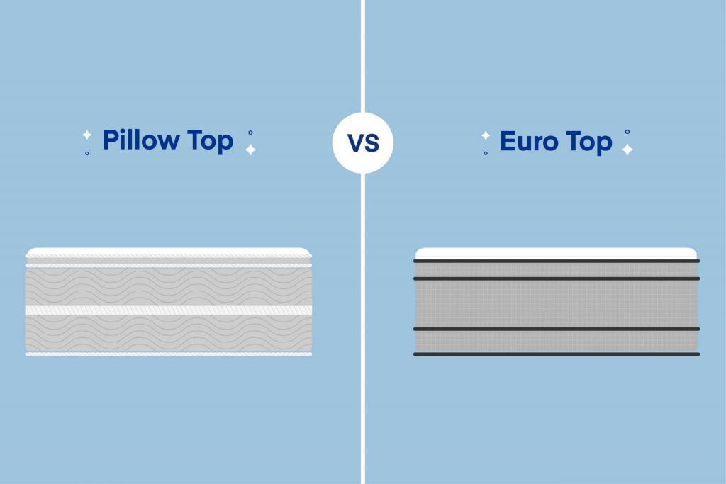 euro-top-vs-pillow-top.jpg