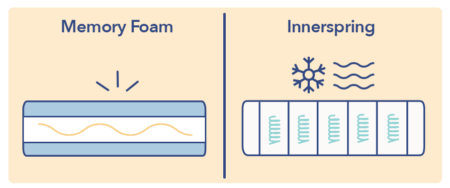 innerspring-vs-memory-foam-1.png
