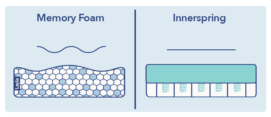innerspring-vs-memory-foam.png