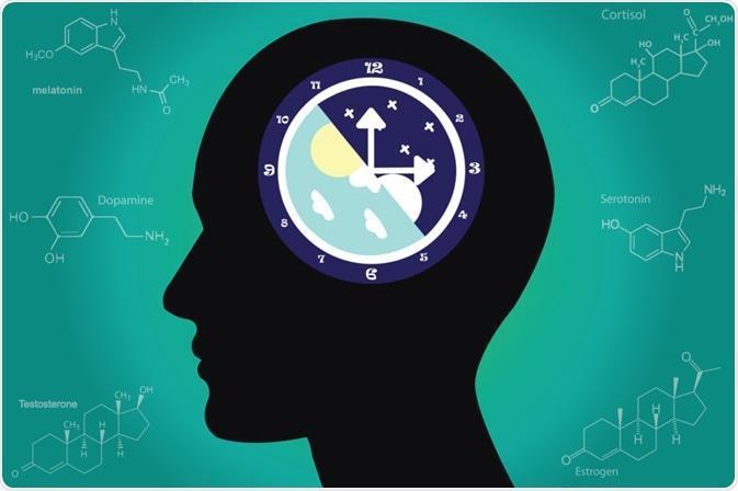 Circadian Rhythm Sleep Disorders