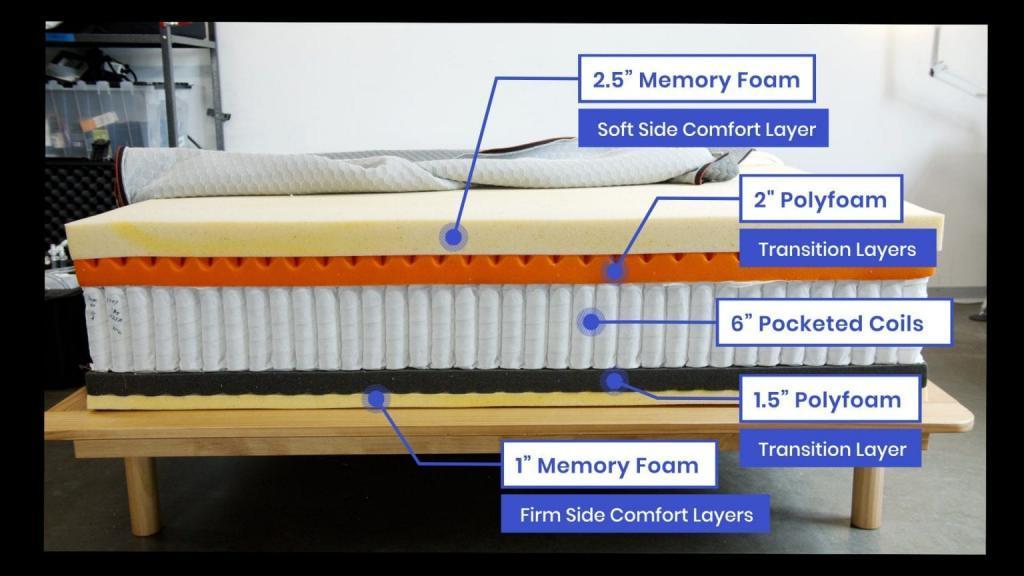 average cost twin mattress