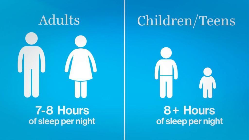 How Much Sleep Do Teens Need? Tips For Better Sleep Update 12 / 2023