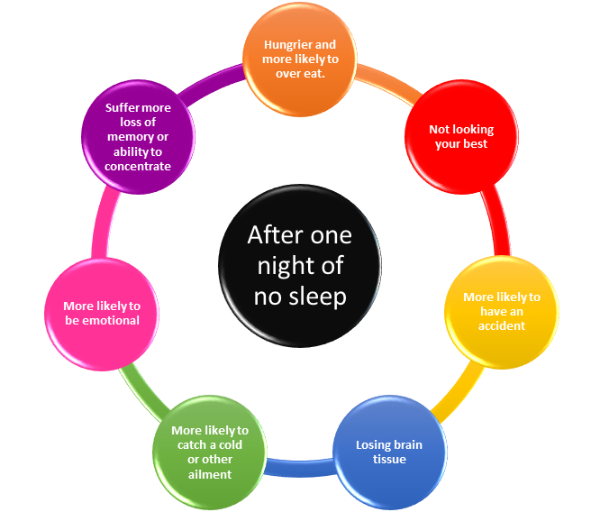 The impact of sleep on our mental health | SJ Versus Depression