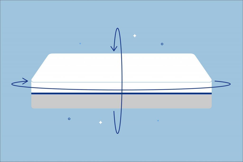 How Often Should You Flip Or Rotate Your Mattress? - Amerisleep