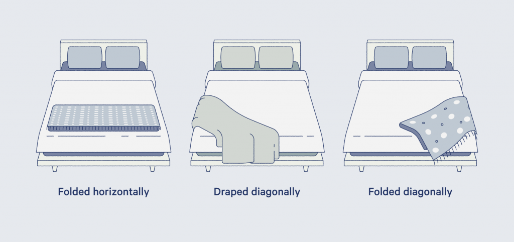 illustration of 3 ways to style blankets on a bed