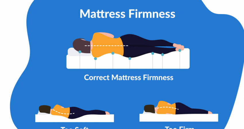 Why Mattress Firmness Level is Crucial for Sleep? How To Make Mattress Softer?