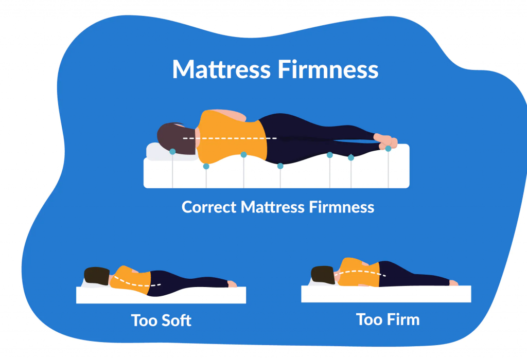 Your Complete Guide To Mattress Firmness Scales | 2022