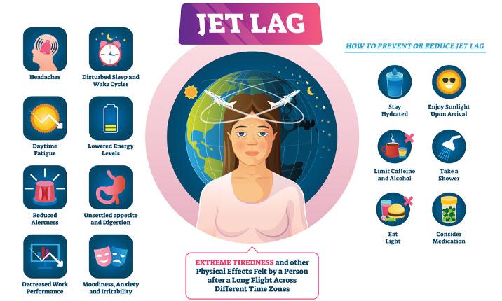 What is Jet Lag? Symptoms, Remedies & Prevention | Health Plus