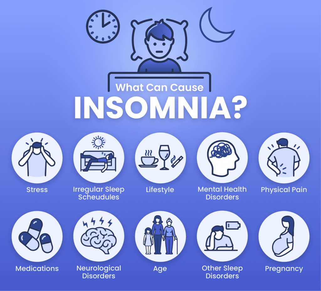 Infographic explaining possible causes of insomnia